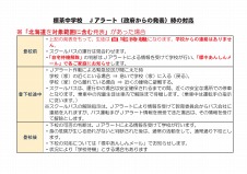 Ｊアラート対応