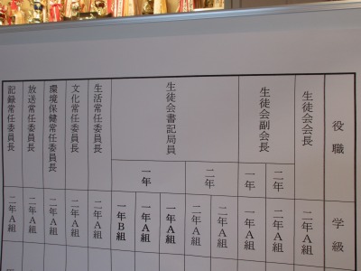 生徒会役員選挙