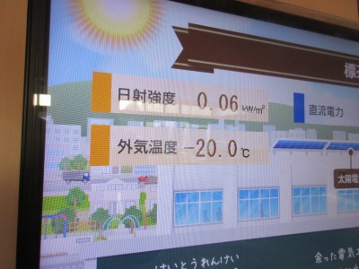 マイナス20度