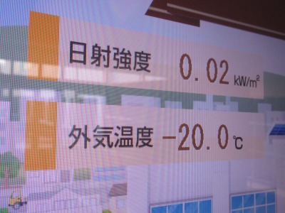 マイナス20